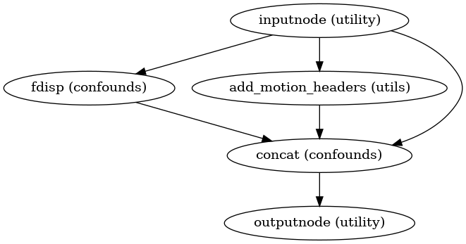 ../_images/qsiprep-workflows-dwi-confounds-1.png