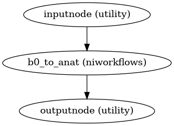 ../_images/qsiprep-workflows-dwi-registration-1.png