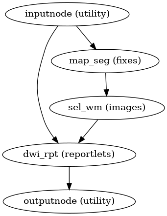 ../_images/qsiprep-workflows-fieldmap-6.png